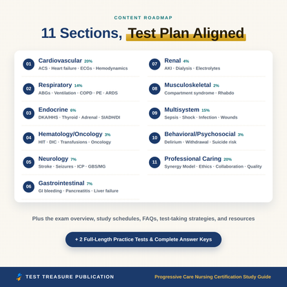 Progressive Care Nursing Certification Study Guide 2026-2027 for the PCCN Exam, 200 Practice Questions, Step Down RN Review PDF