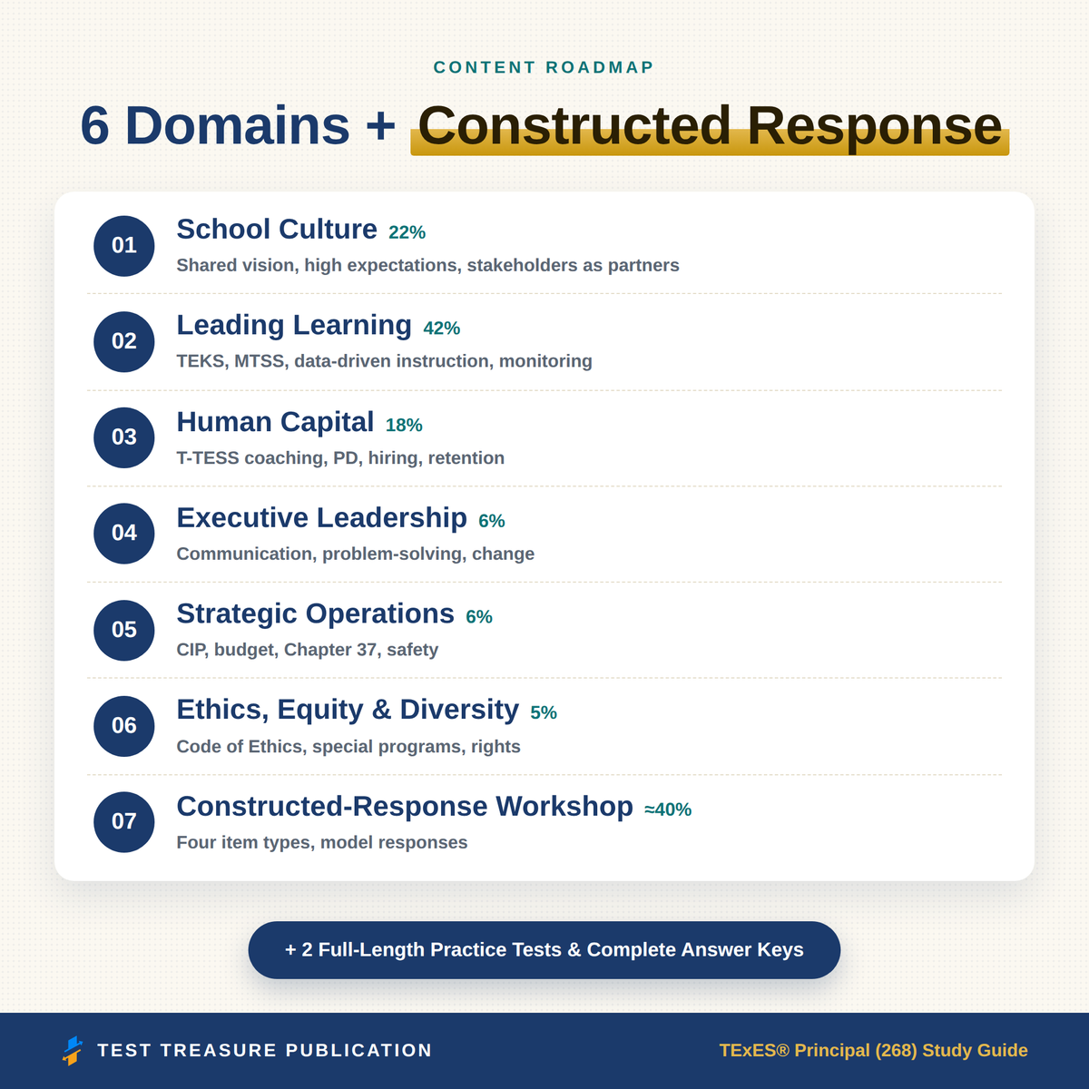 TExES Principal as Instructional Leader 268 Study Guide 2026–2027 | 200 Practice Questions