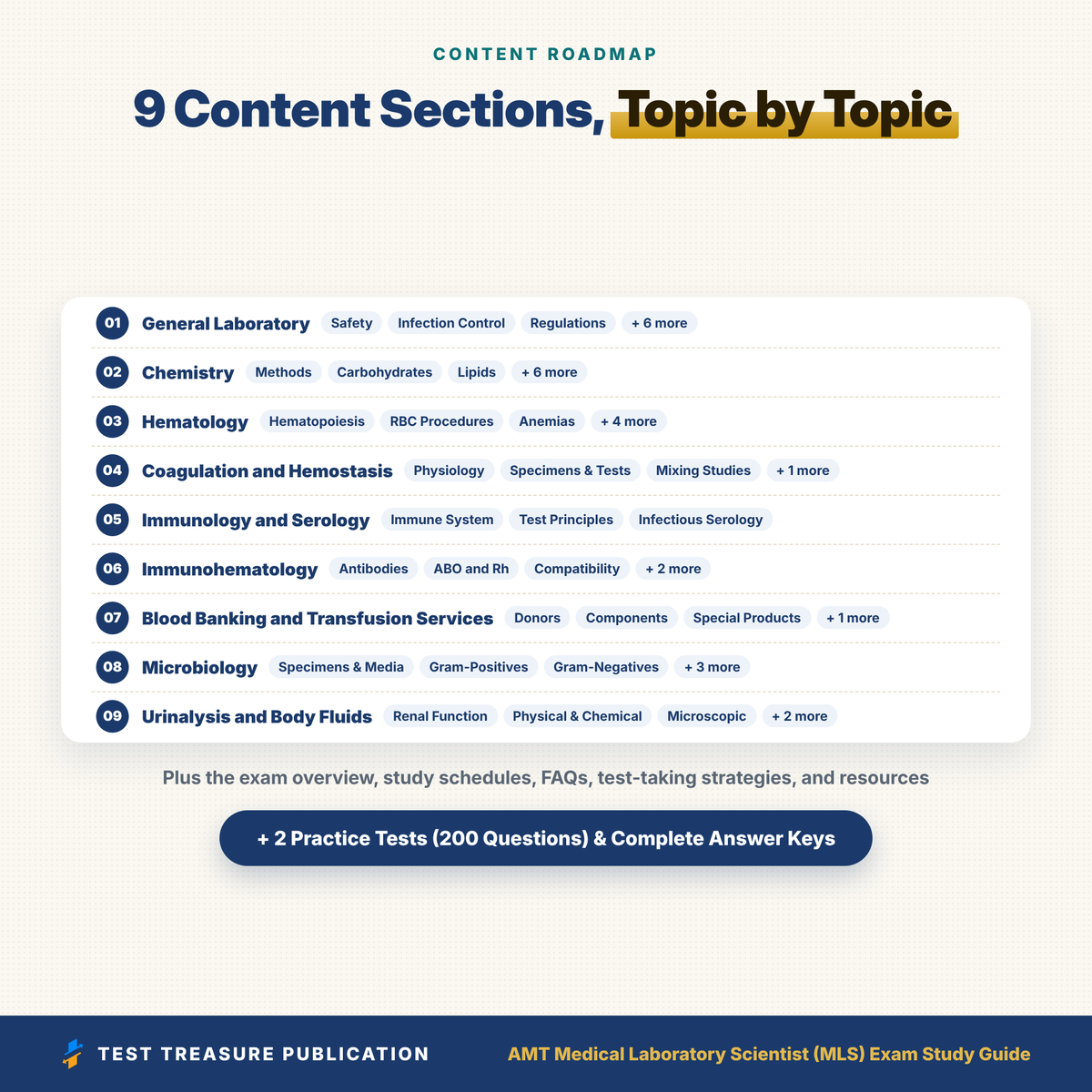 AMT MLS Exam Study Guide 2026–2027 | Medical Laboratory Scientist MLS(AMT) Certification Prep + 200 Practice Questions