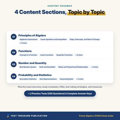 Praxis Algebra I 5162 Study Guide 2026-2027 | Praxis Math Teacher Certification Prep + 200 Practice Questions