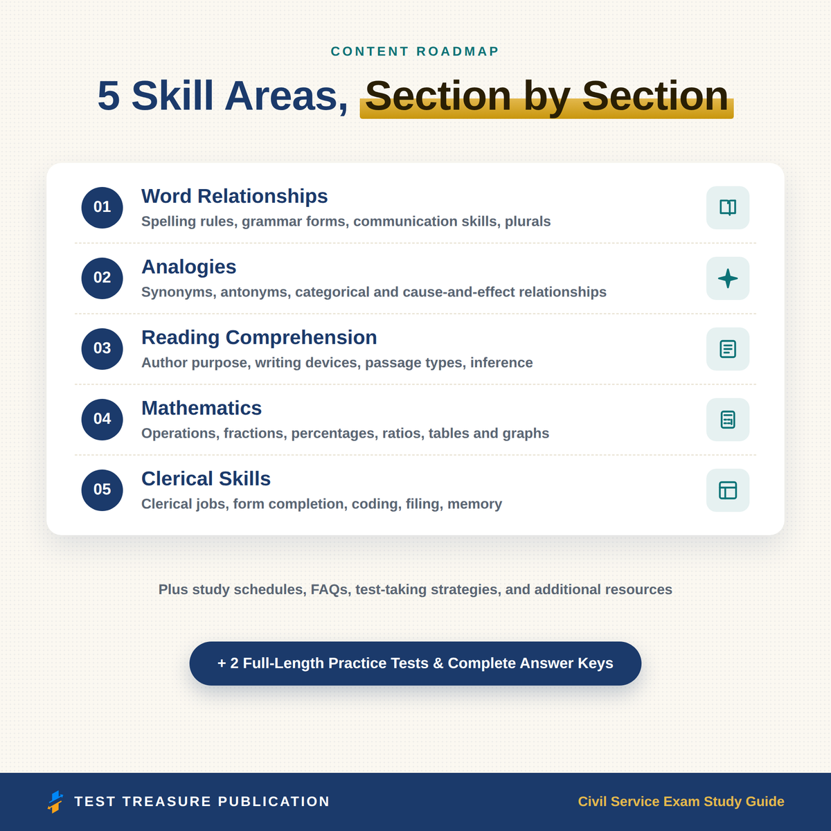 Civil Service Exam Study Guide 2026–2027 — Redesigned Illustrated Edition | 200 Practice Questions