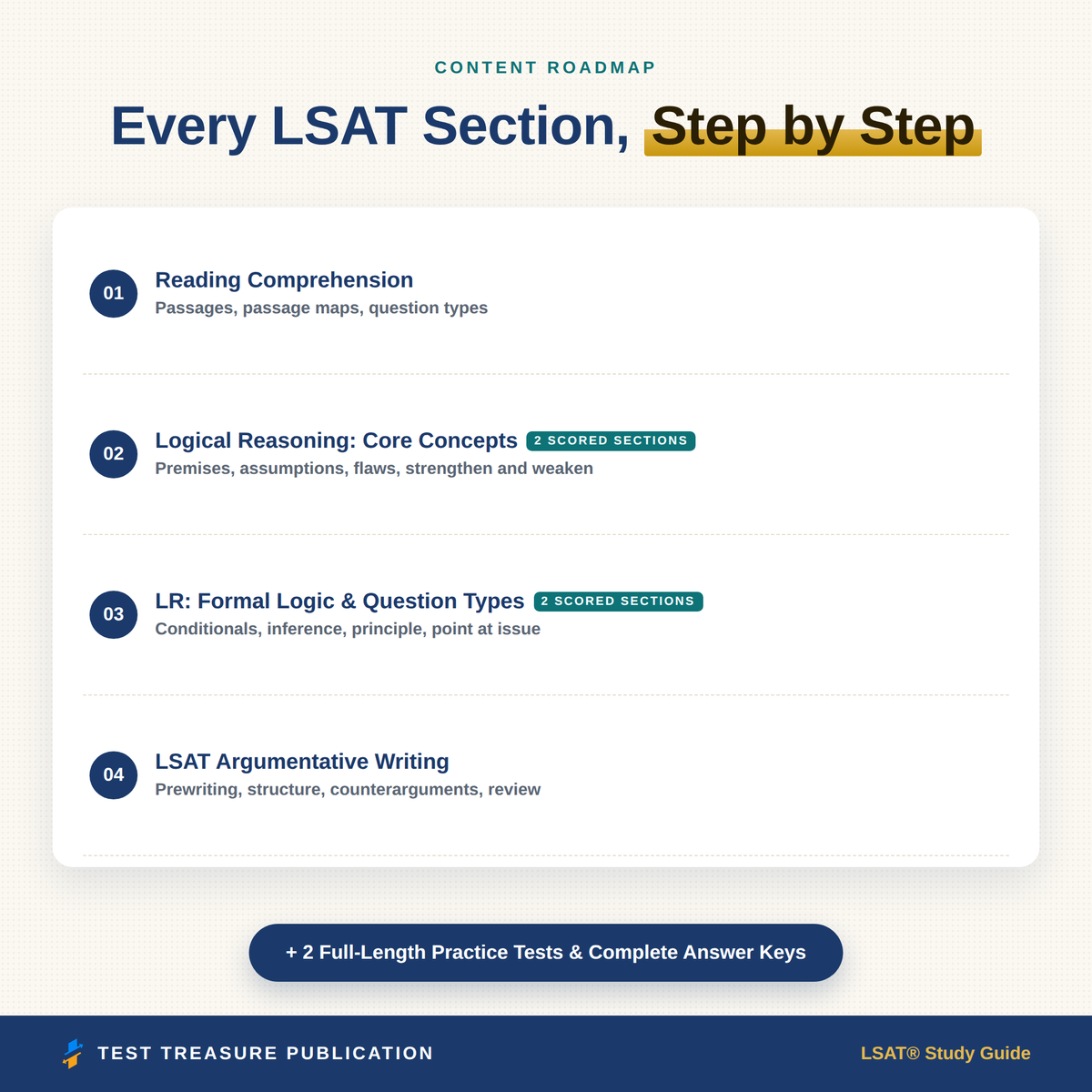 LSAT Study Guide 2026–2027 — Redesigned Illustrated Edition | 200 Practice Questions