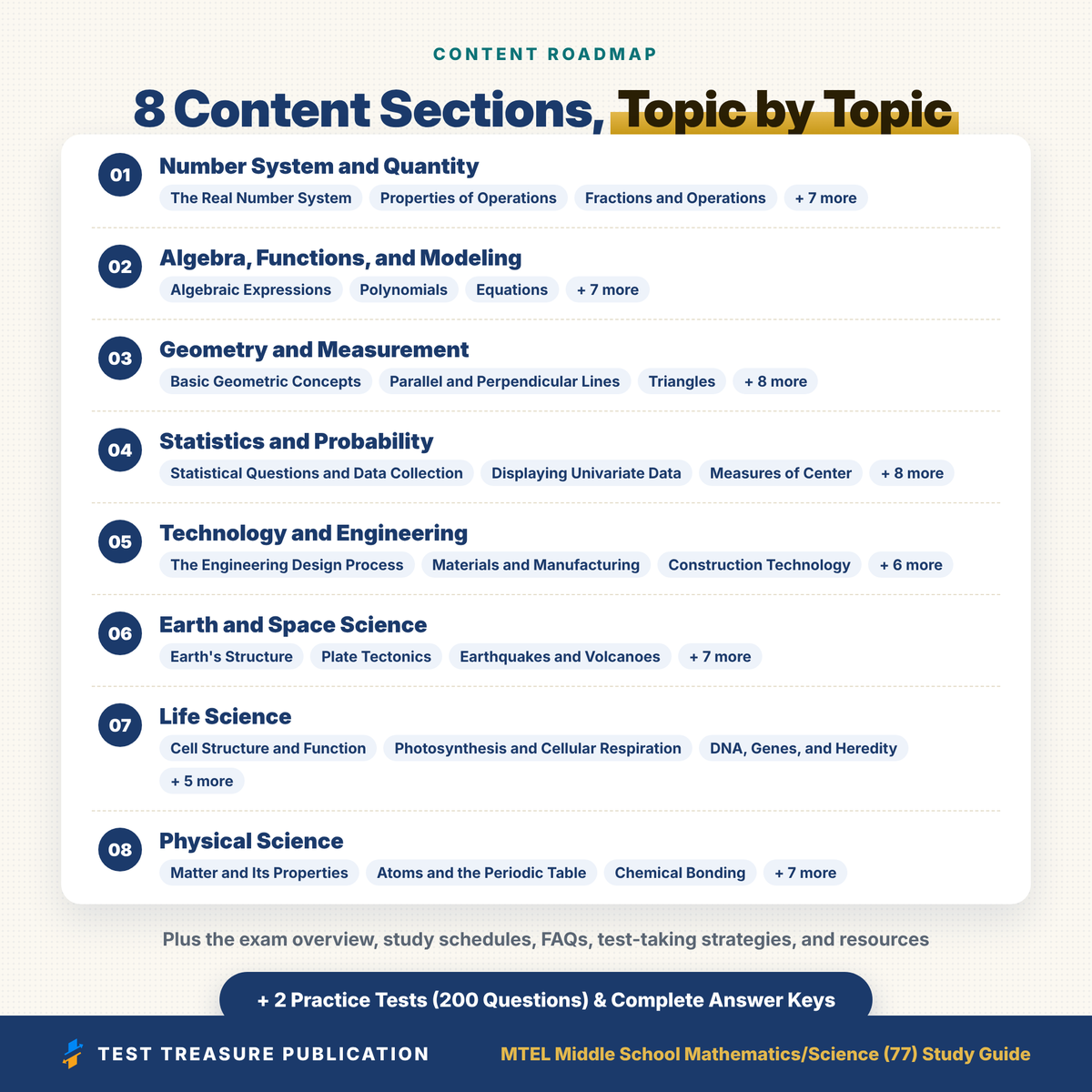 MTEL Middle School Mathematics/Science (77) Study Guide 2026–2027 | Teacher Licensure Review + 200 Practice Questions | PDF