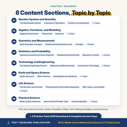 MTEL Middle School Mathematics/Science (77) Study Guide 2026–2027 | Teacher Licensure Review + 200 Practice Questions | PDF