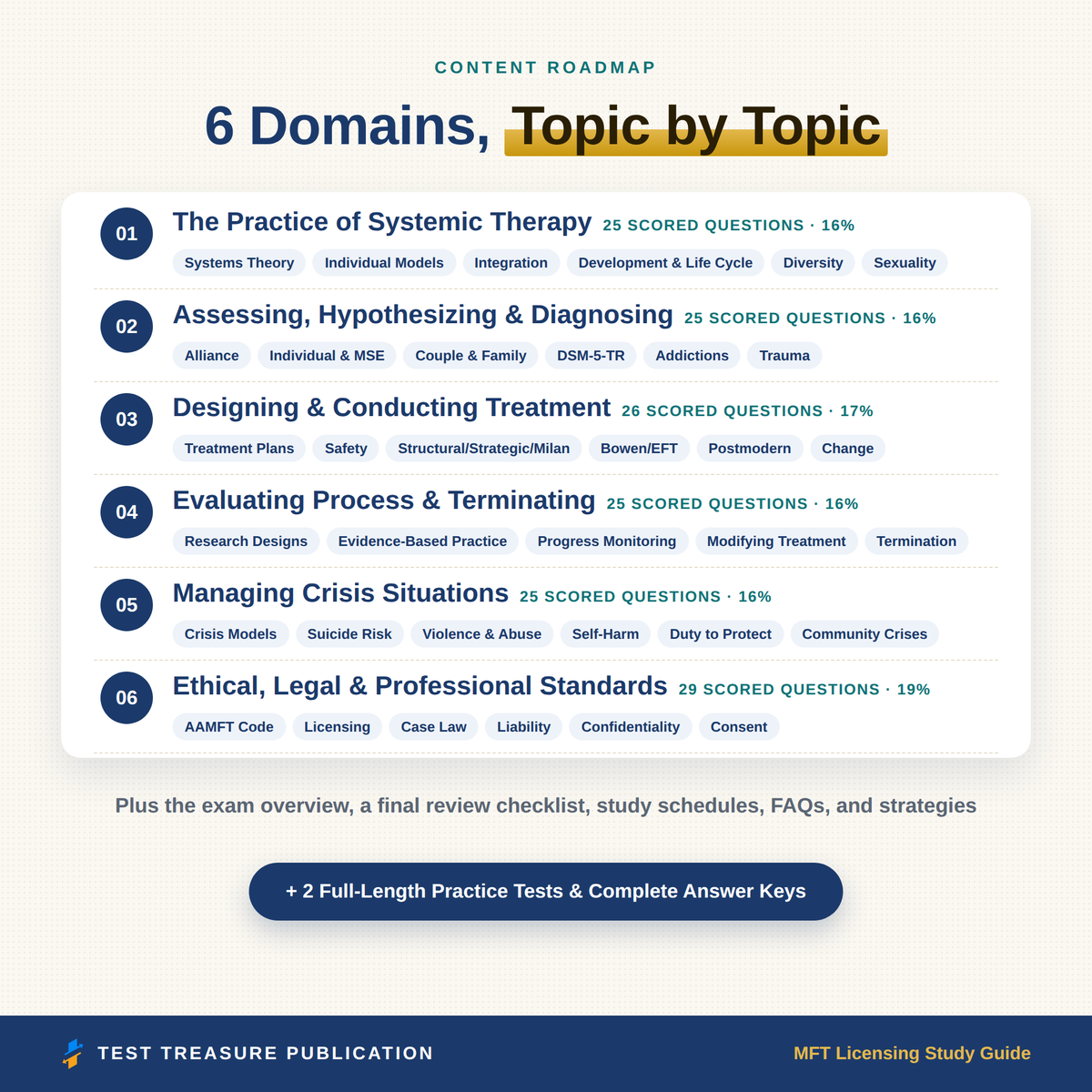 Marriage and Family Therapist Licensing Study Guide 2026-2027, LMFT License Exam Prep, Family Therapy Review, 200 Questions