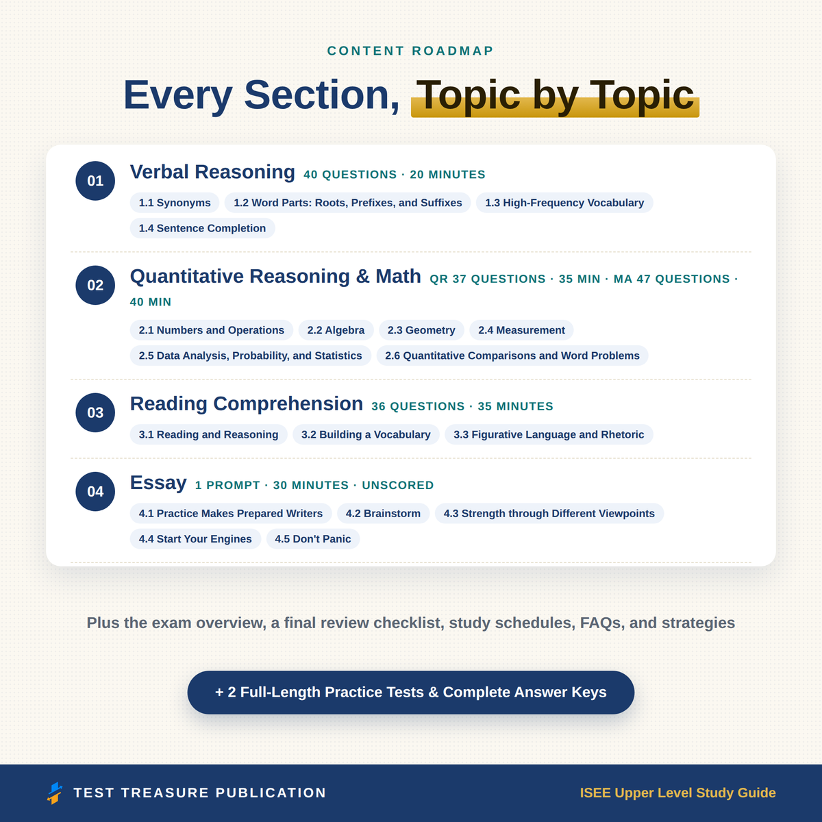 ISEE Upper Level Study Guide 2026–2027 — Redesigned Illustrated Edition | 200 Practice Questions
