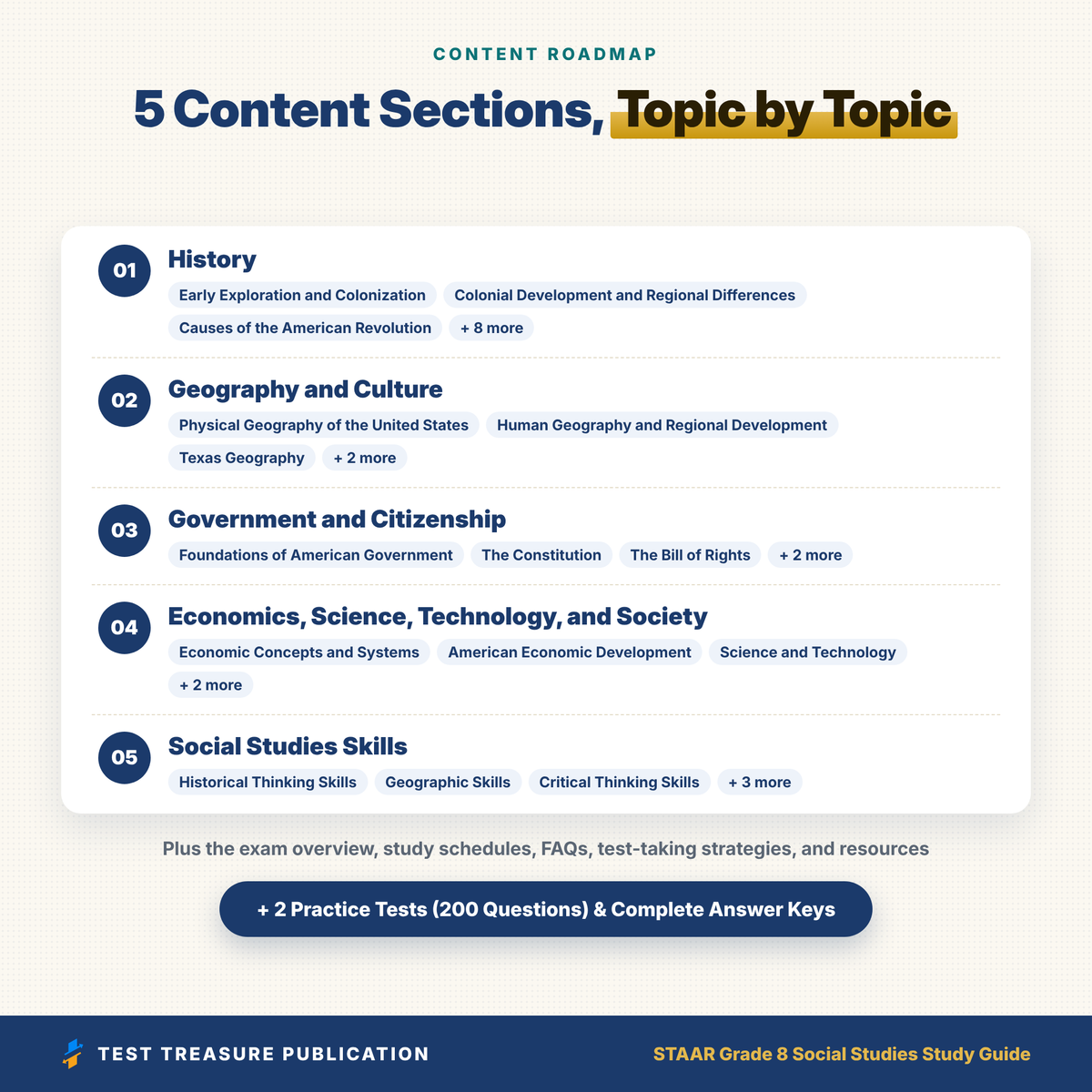 STAAR Grade 8 Social Studies Study Guide 2026–2027 | TEKS-Aligned Review + Practice Tests | Printable PDF