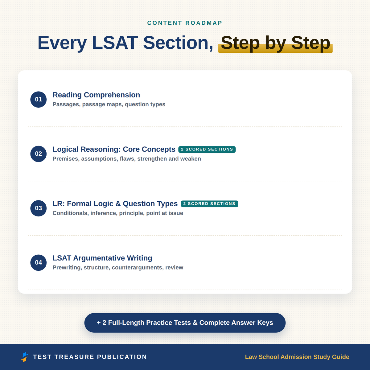 Law School Admission Study Guide for the LSAT Exam 2026-2027 | Pre-Law Test Prep Workbook | 200 Practice Questions PDF