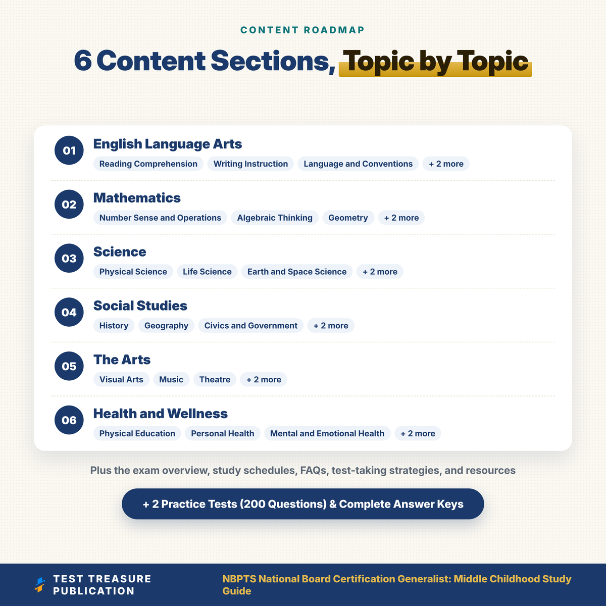 NBPTS Generalist Middle Childhood Study Guide 2026-2027 | National Board Certification Component 1 Prep + 200 Practice Questions