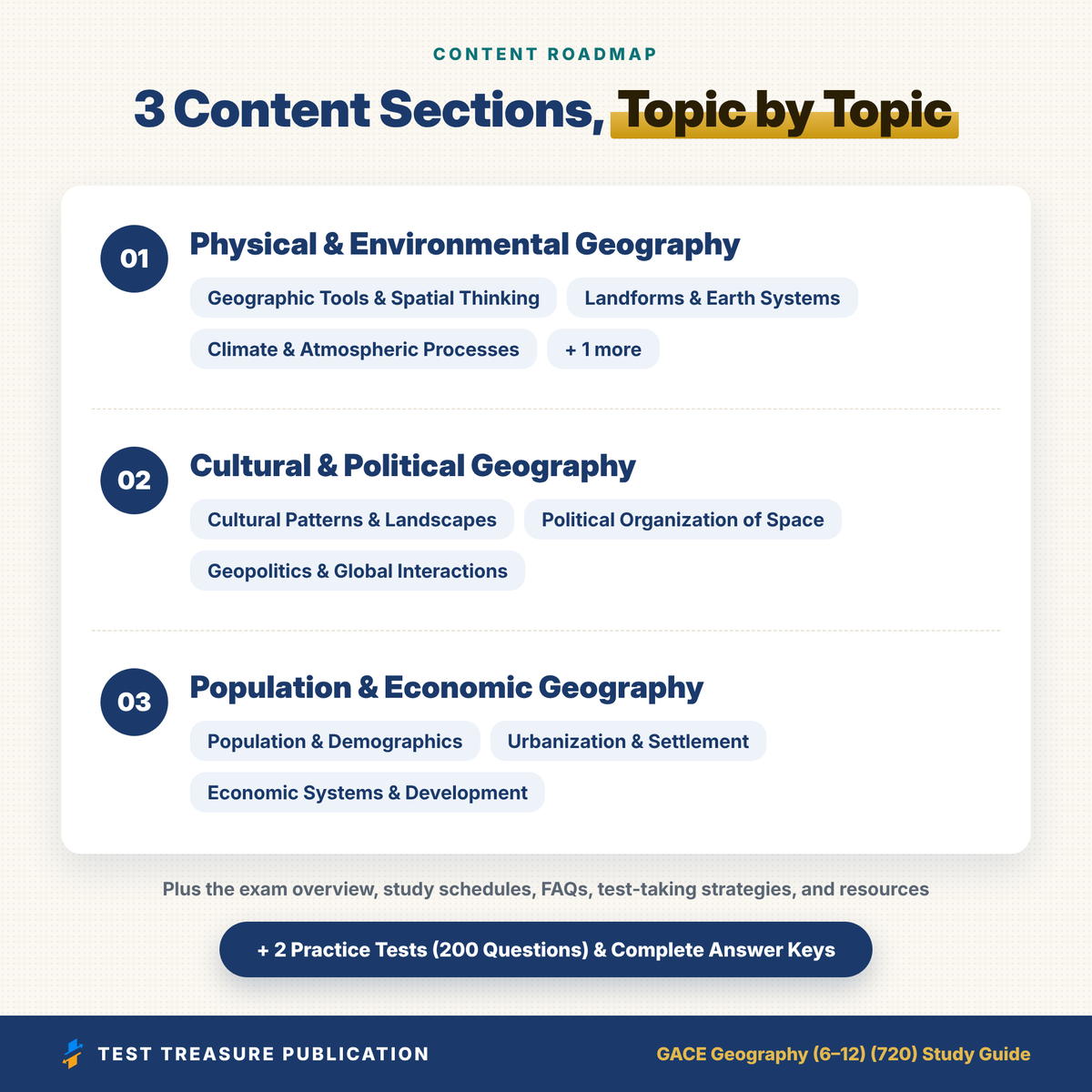 GACE Geography 720 Study Guide 2026–2027 | GACE Geography 6-12 Test Prep | Georgia Social Studies Teacher Exam | 200 Practice Questions PDF