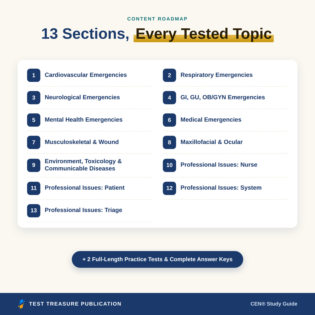 CEN Study Guide 2026–2027 — Redesigned Illustrated Edition | 200 Practice Questions