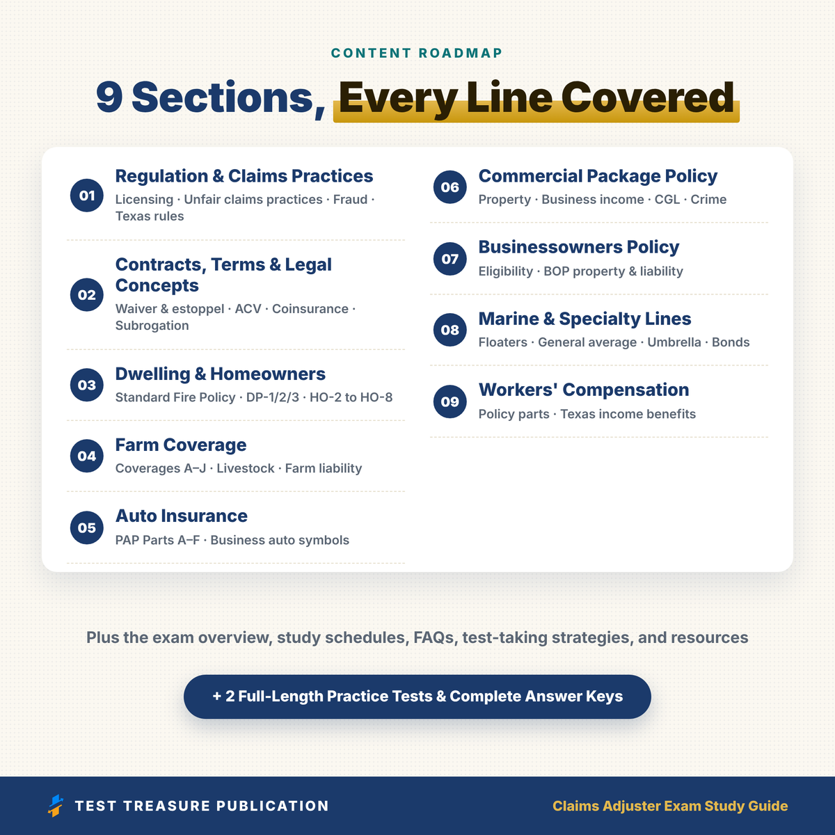 Claims Adjuster Exam Study Guide 2026–2027 | All-Lines & P&C Prep, 200 Practice Questions