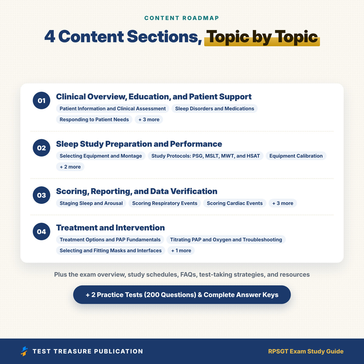 RPSGT Exam Study Guide 2026–2027 | Sleep Technologist Certification Prep | BRPT Polysomnography Review | 200 Practice Questions PDF