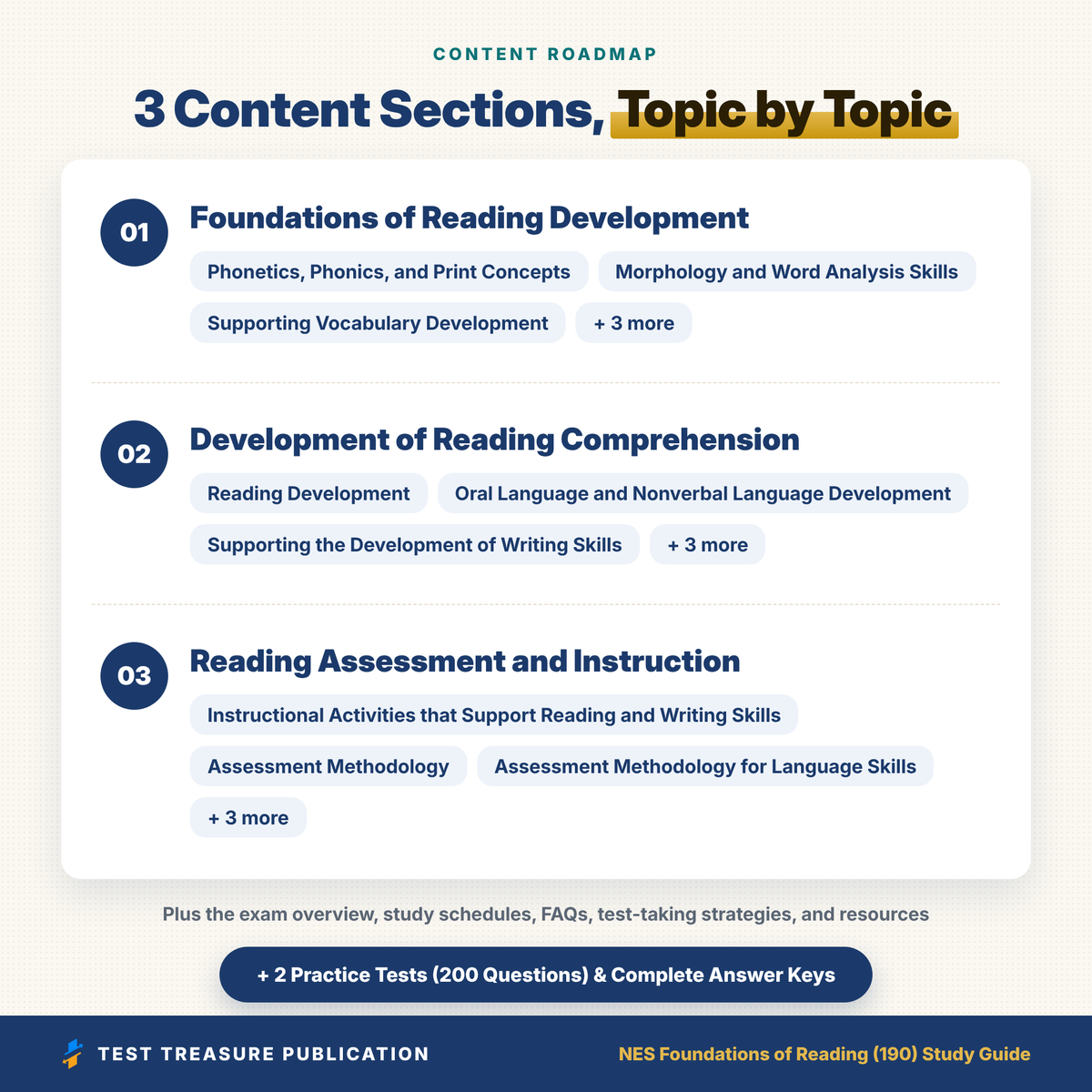 NES Foundations of Reading (190) Study Guide 2026–2027 | Teacher Certification Exam Prep + Practice Tests