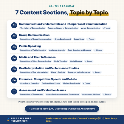 Praxis Speech Communication 5221 Study Guide 2026–2027 | Speech Teacher Certification Exam Prep | 200 Practice Questions | Printable PDF