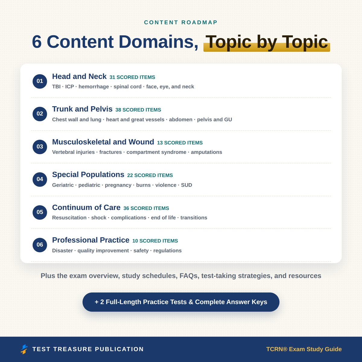 TCRN Trauma Nursing Study Guide 2026–2027 | 200 Practice Questions