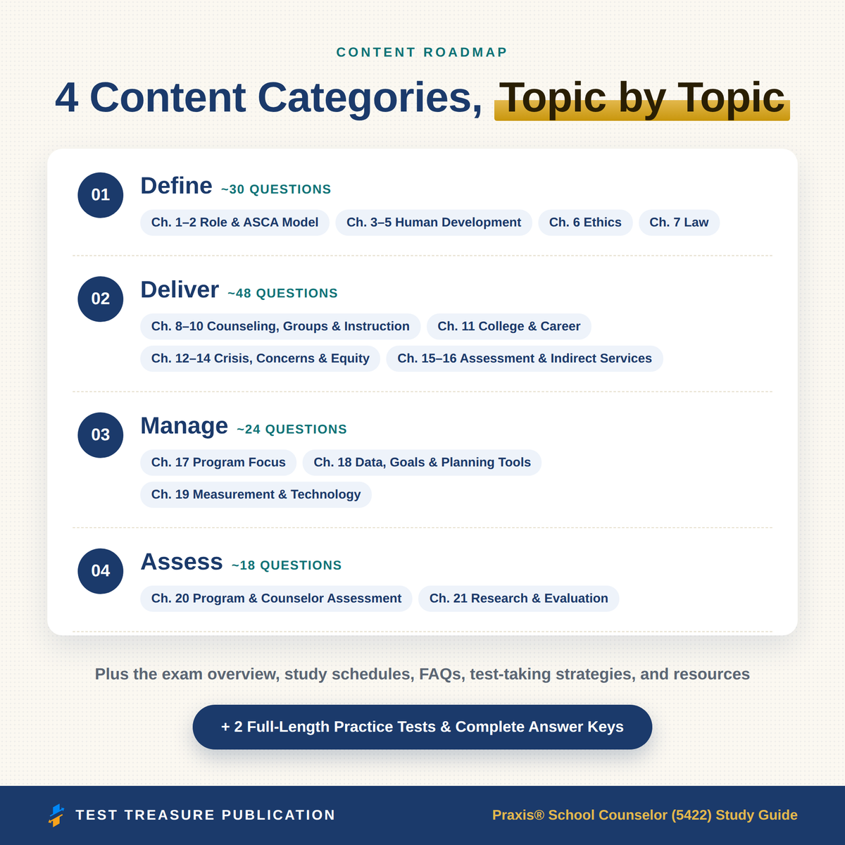 Praxis School Counselor 5422 Study Guide 2026–2027 | 200 Practice Questions