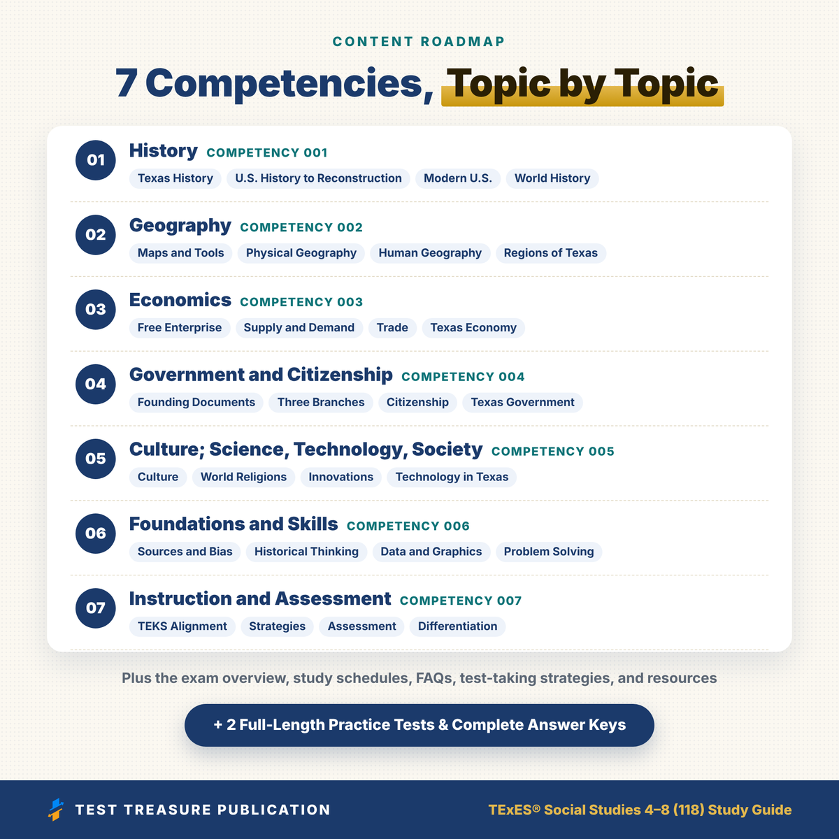 TExES Social Studies 4–8 118 Study Guide 2026–2027 | 200 Practice Questions