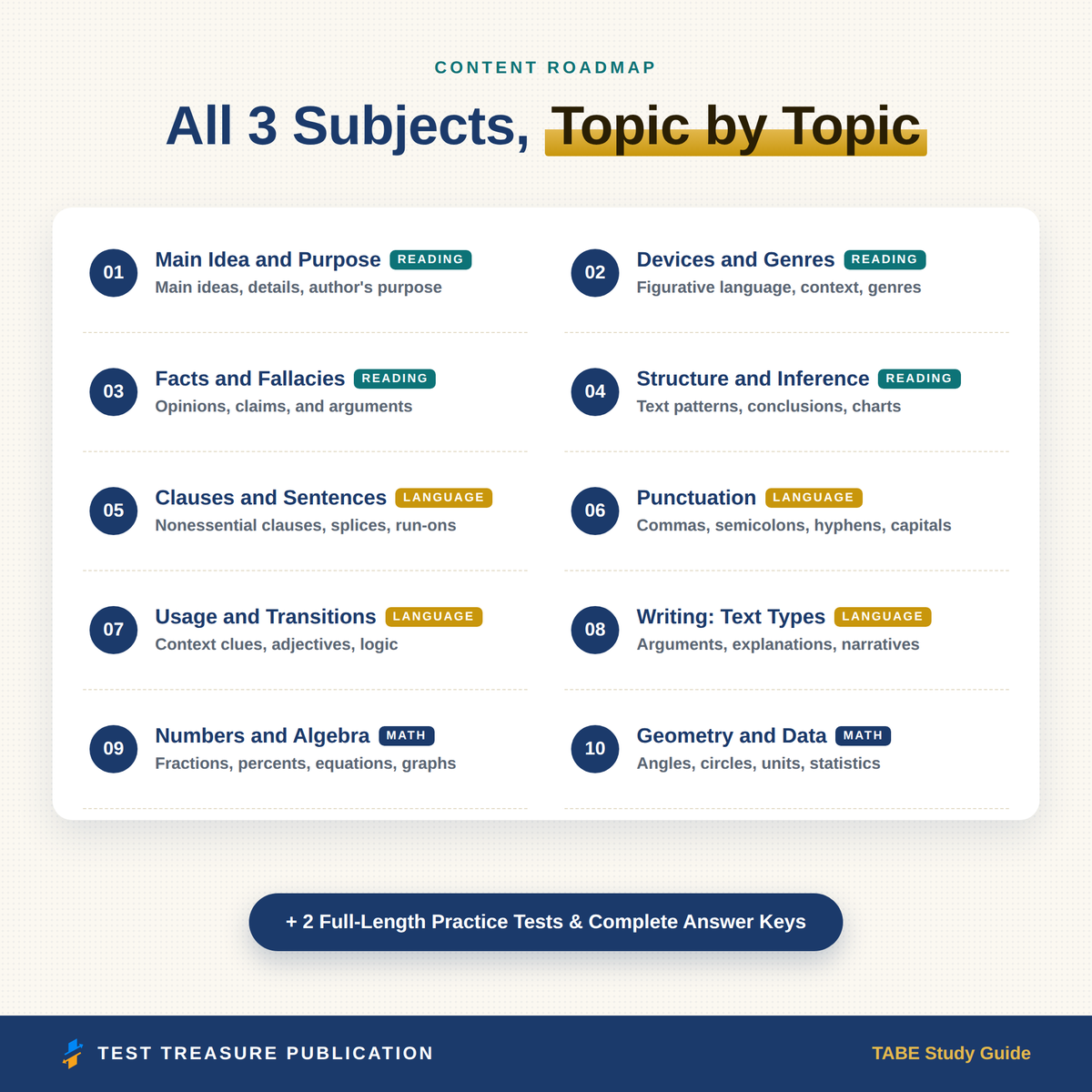 TABE Study Guide 2026–2027 — Redesigned Illustrated Edition | 200 Practice Questions
