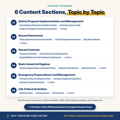 STS Exam Study Guide 2026–2027 | Safety Trained Supervisor Prep, BCSP STS5 Blueprint + 2 Practice Tests (200 Questions)