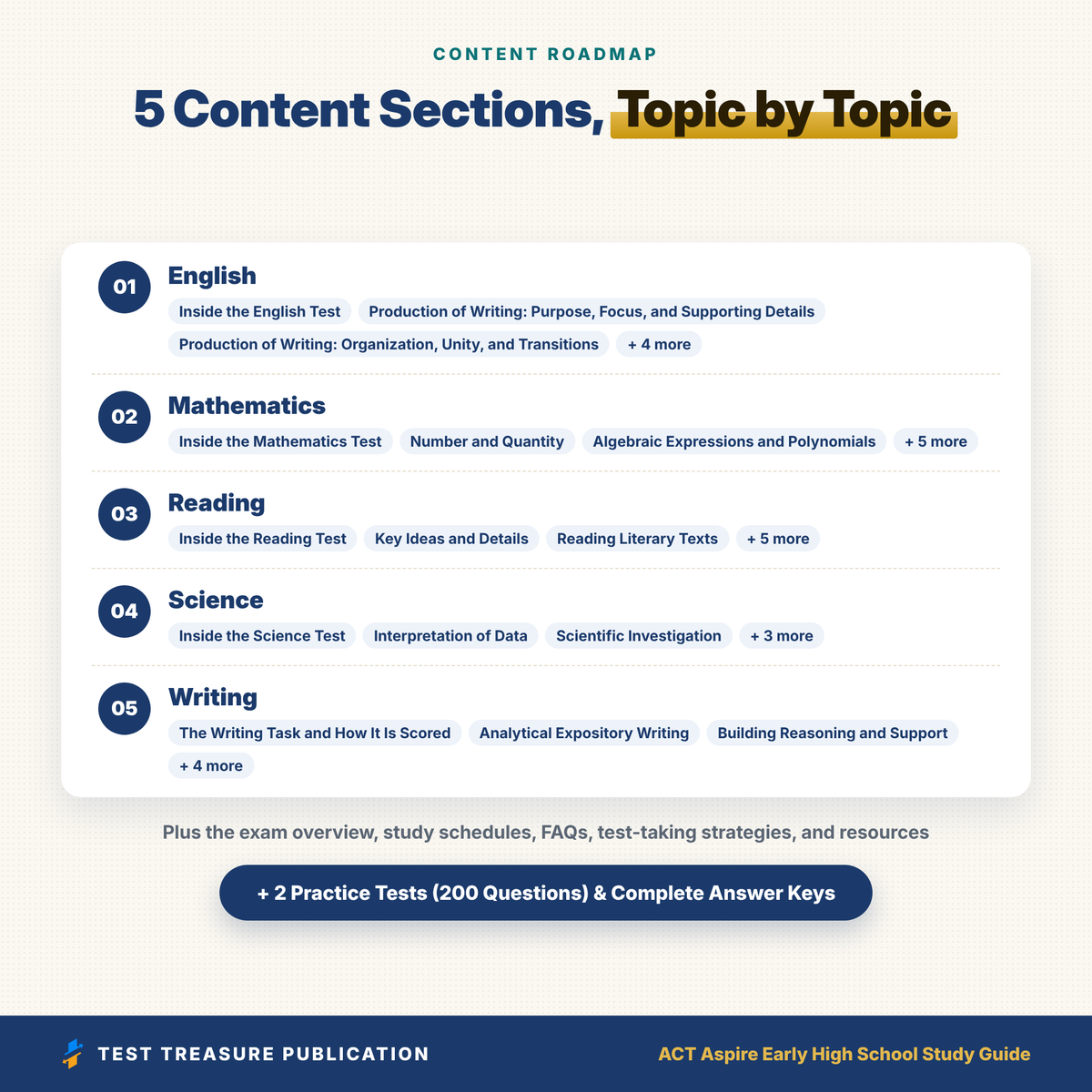 ACT Aspire Early High School Study Guide 2026–2027 | Illustrated Grade 9-10 Test Prep + Practice Tests (Printable PDF)