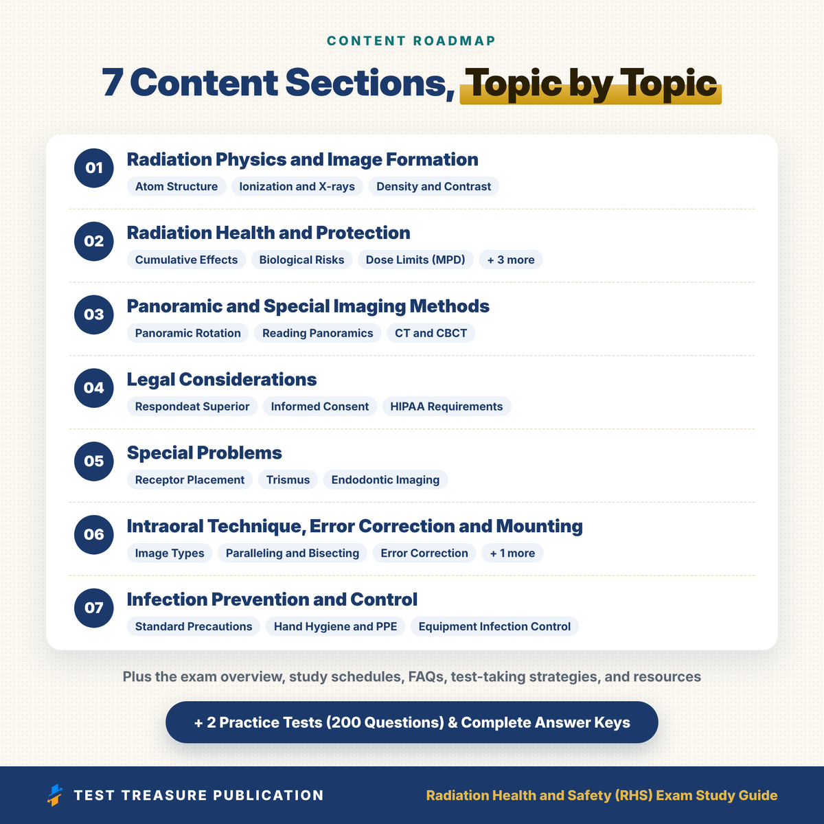 DANB RHS Exam Study Guide 2026–2027 | Radiation Health and Safety Dental Radiography Exam Prep (Digital Download)