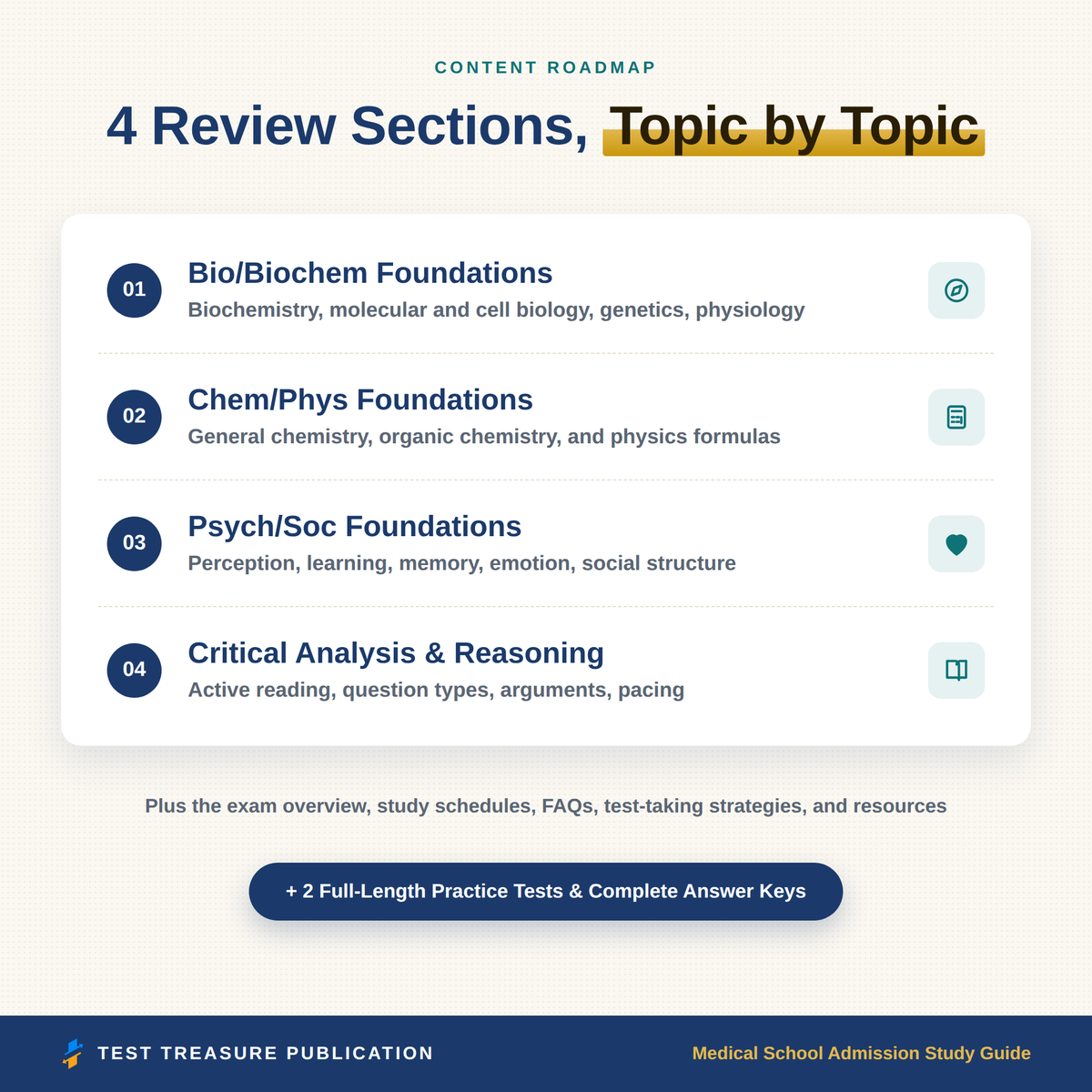 Medical School Admission Study Guide for the MCAT Exam 2026-2027 | Pre-Med Test Prep Workbook | 200 Practice Questions PDF