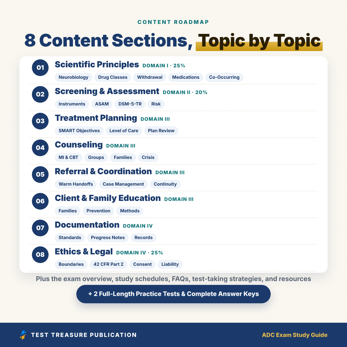 Alcohol and Drug Counselor ADC Study Guide 2026–2027 | 200 Practice Questions