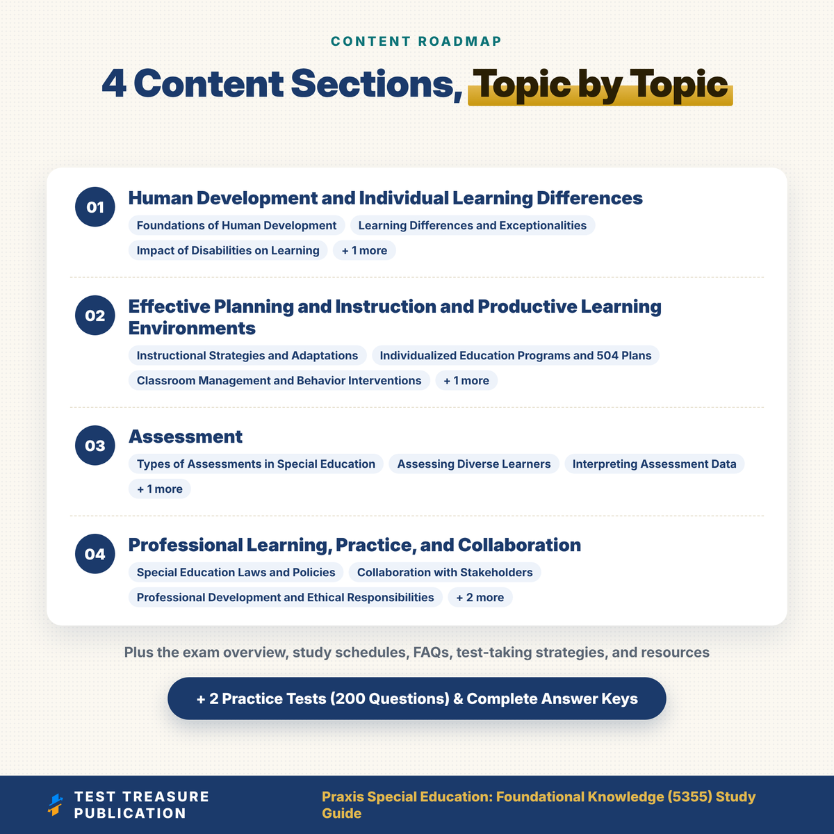 Praxis Special Education Foundational Knowledge 5355 Study Guide 2026–2027 | Special Ed Teacher Certification Prep