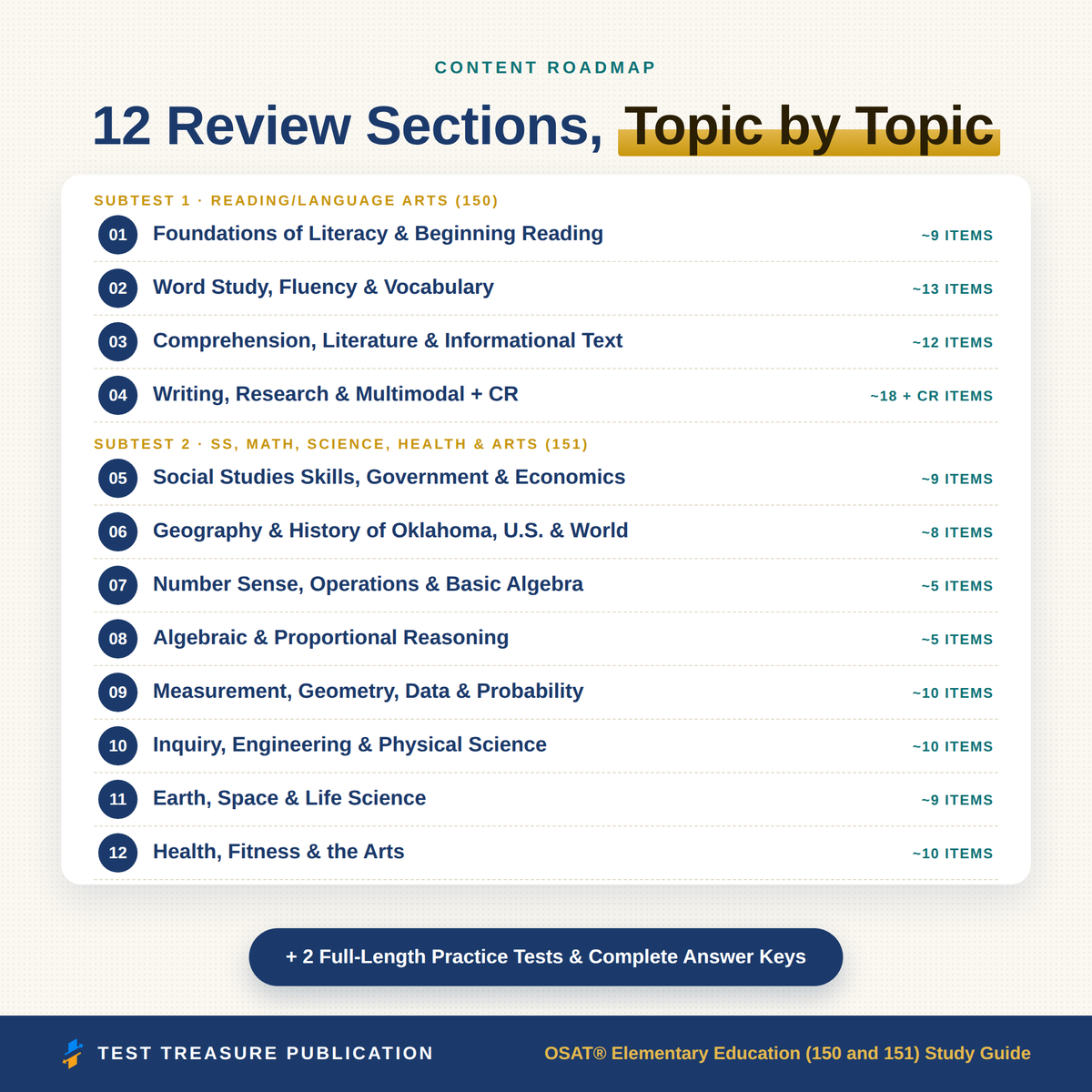 OSAT Elementary Education 150/151 Study Guide 2026–2027 | 236 Practice Questions