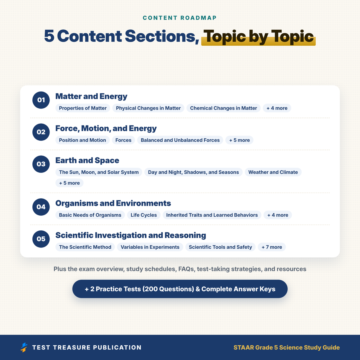 STAAR Grade 5 Science Study Guide 2026–2027 | TEKS-Aligned Review + Practice Tests | Printable PDF