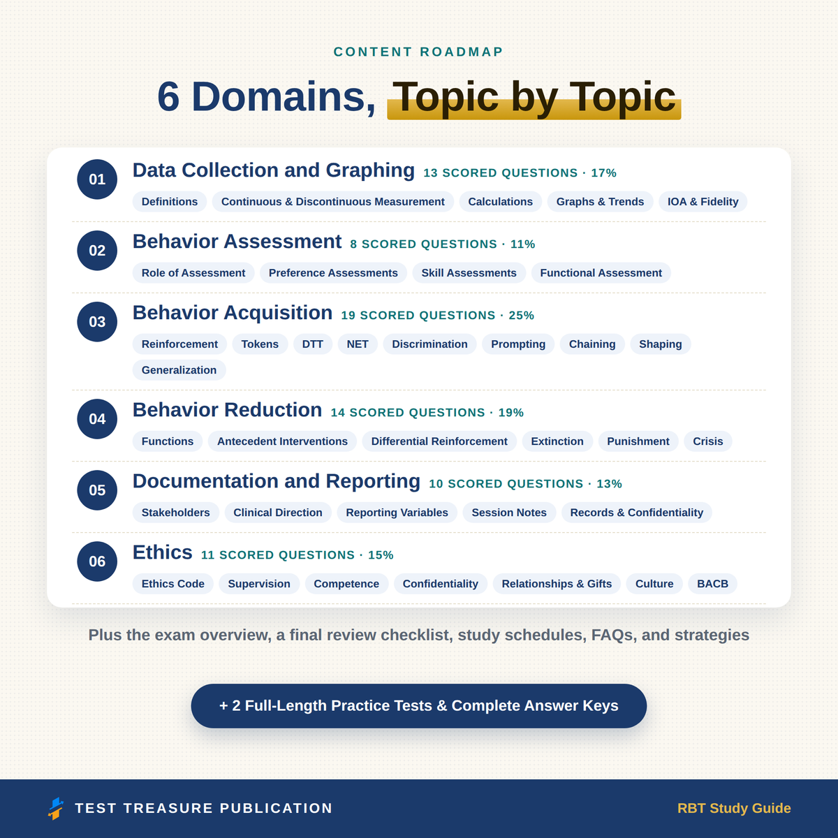 RBT Study Guide 2026-2027, Registered Behavior Technician Exam Prep, ABA Test Review, 200 Practice Questions, Printable PDF