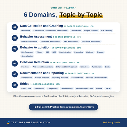 RBT Study Guide 2026-2027, Registered Behavior Technician Exam Prep, ABA Test Review, 200 Practice Questions, Printable PDF