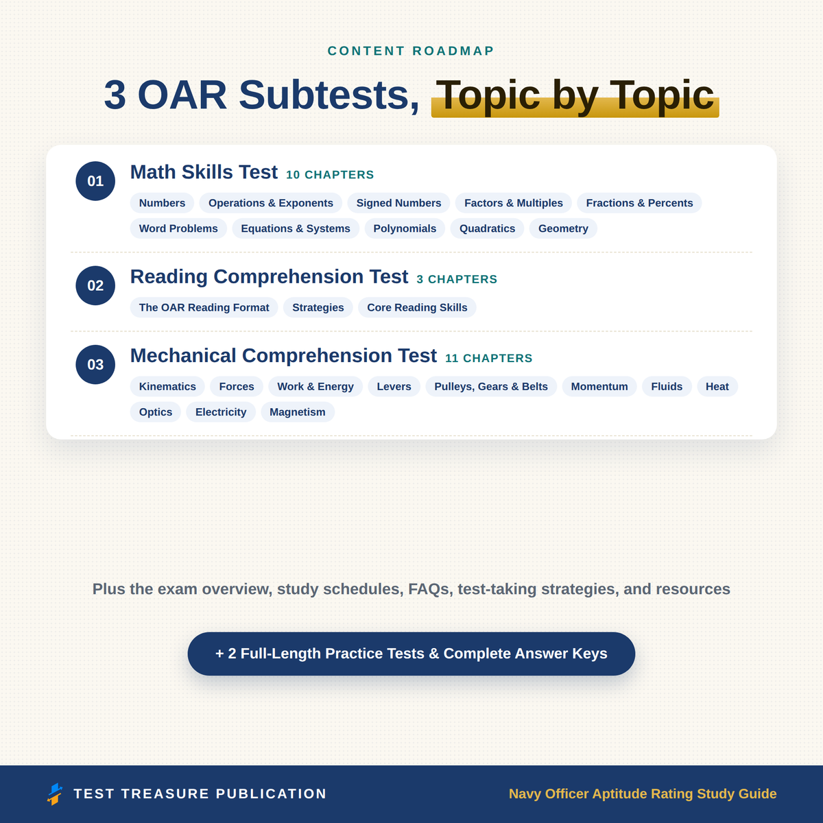 Navy Officer Aptitude Rating Study Guide 2026-2027 for the OAR, Officer Candidate School Test Prep, 200 Practice Questions, Printable PDF