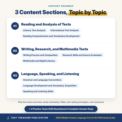 GACE Middle Grades Language Arts 706 Study Guide 2026–2027 | GACE 4-8 ELA Test Prep | Georgia Teacher Exam | 200 Practice Questions PDF