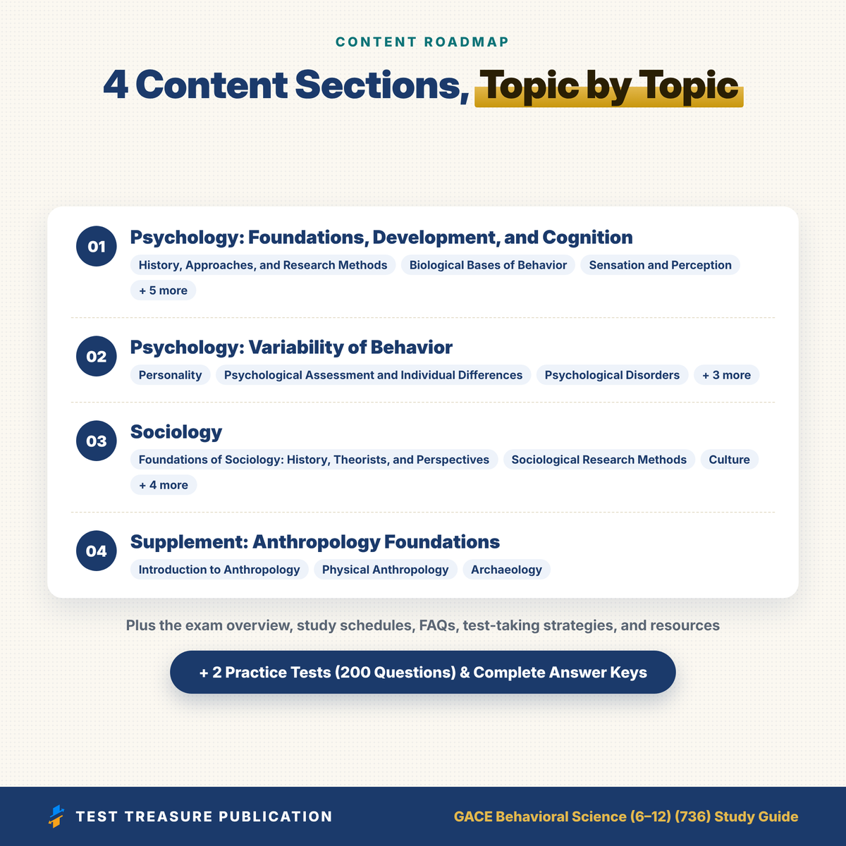 GACE Behavioral Science 736 Study Guide 2026–2027 | GACE 6-12 Psychology & Sociology Test Prep | 200 Practice Questions PDF
