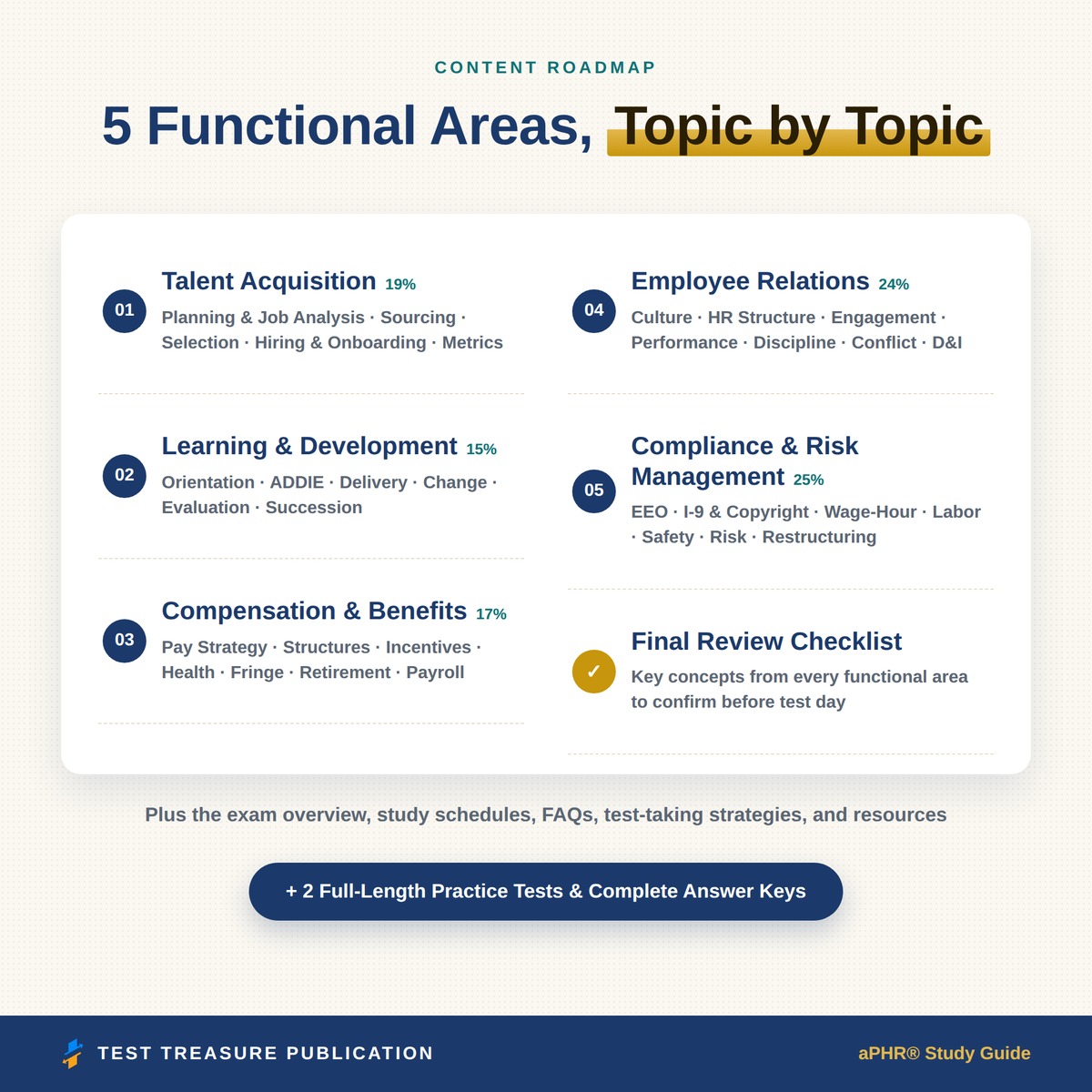 aPHR Study Guide 2026–2027 — Redesigned Illustrated Edition | 200 Practice Questions