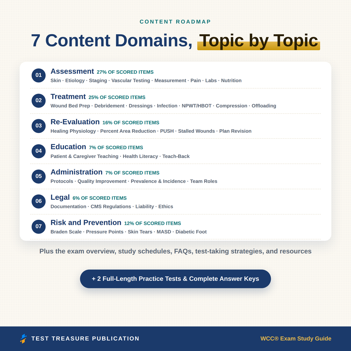 WCC Wound Care Certified Study Guide 2026–2027 | 200 Practice Questions