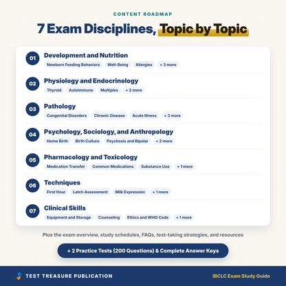 IBCLC Exam Study Guide 2026-2027 | Lactation Consultant Certification Test Prep | 200 Practice Questions PDF