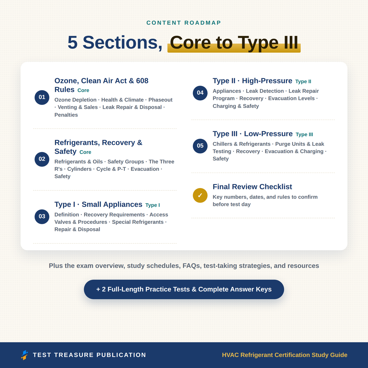HVAC Refrigerant Certification Study Guide for the EPA 608 Exam 2026-2027, Section 608 Universal Prep, 200 Practice Questions PDF