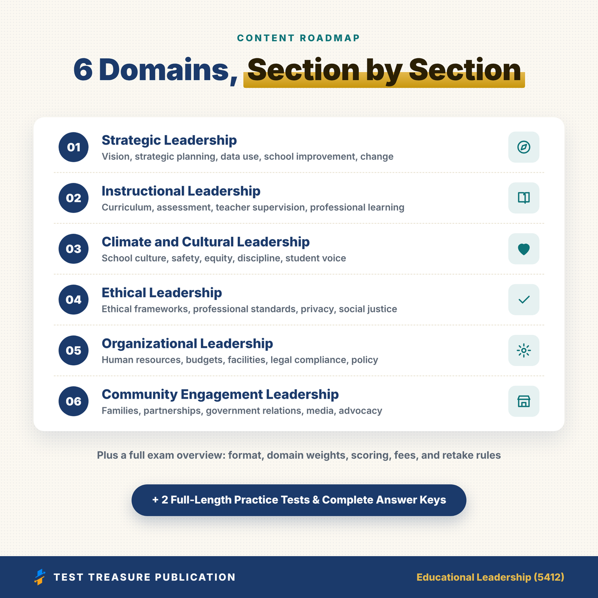 Praxis 5412 Educational Leadership Study Guide 2026–2027 | 200 Practice Questions