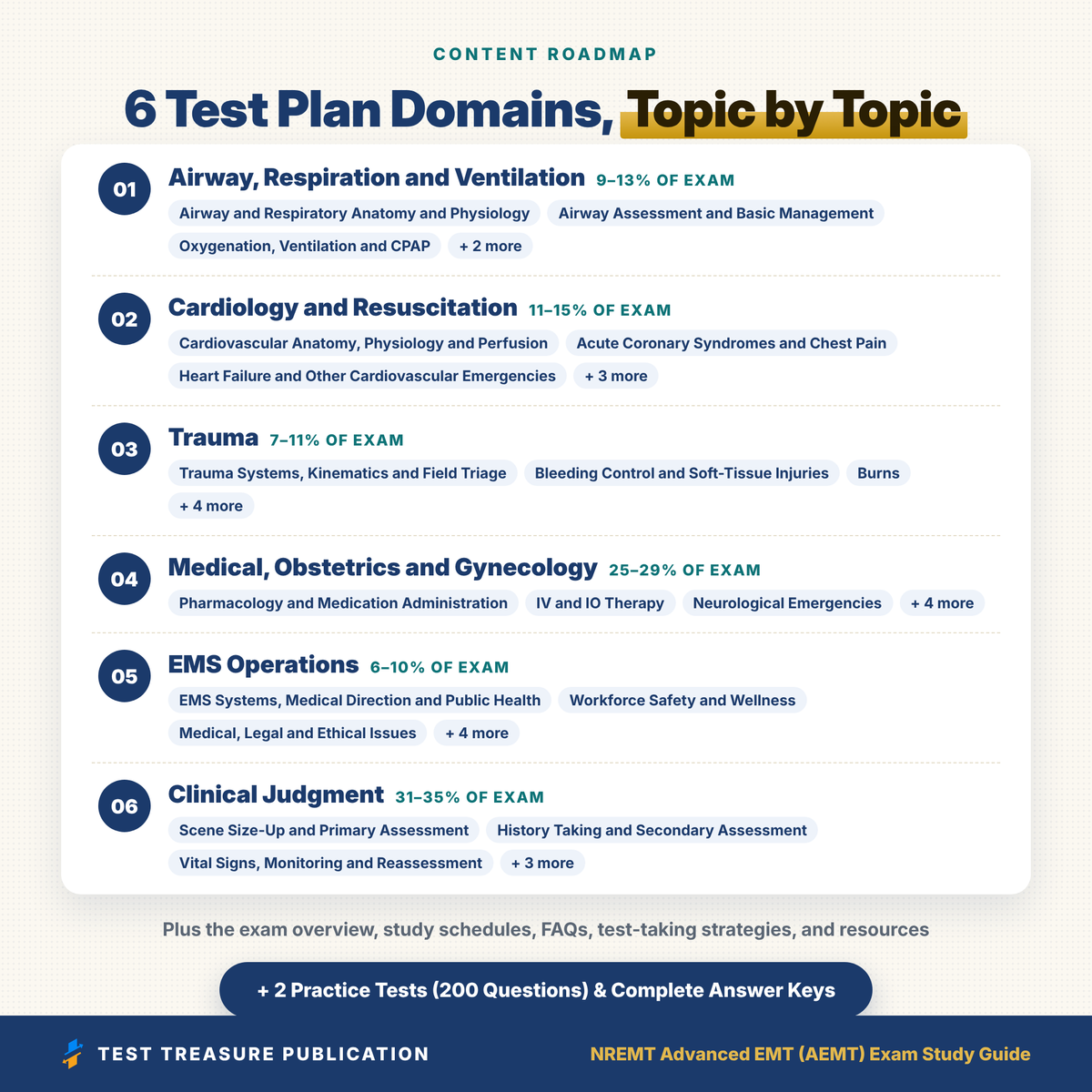 NREMT AEMT Study Guide 2026–2027 | Advanced EMT Exam Prep | 200 Practice Questions pdf