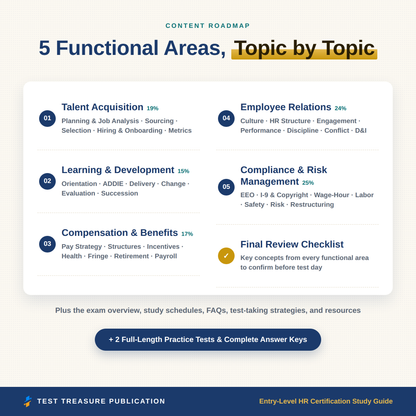 Entry-Level HR Certification Study Guide 2026-2027 for the aPHR Exam, Human Resources Exam Prep, 200 Practice Questions, Printable PDF