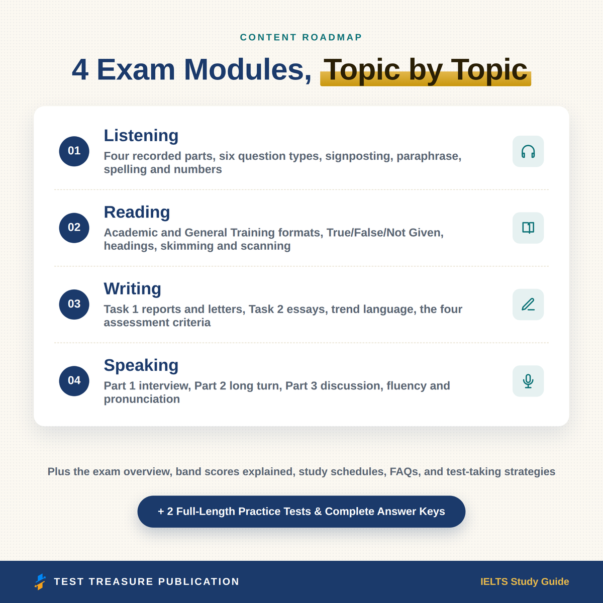 IELTS Study Guide 2026–2027 — Redesigned Illustrated Edition | 200 Practice Questions