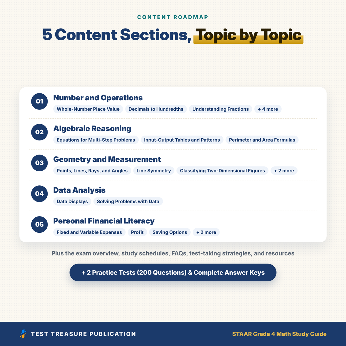 STAAR Grade 4 Math Study Guide 2026-2027, 200 Practice Questions, 4th Grade Texas Math Test Prep, TEKS Review Printable PDF