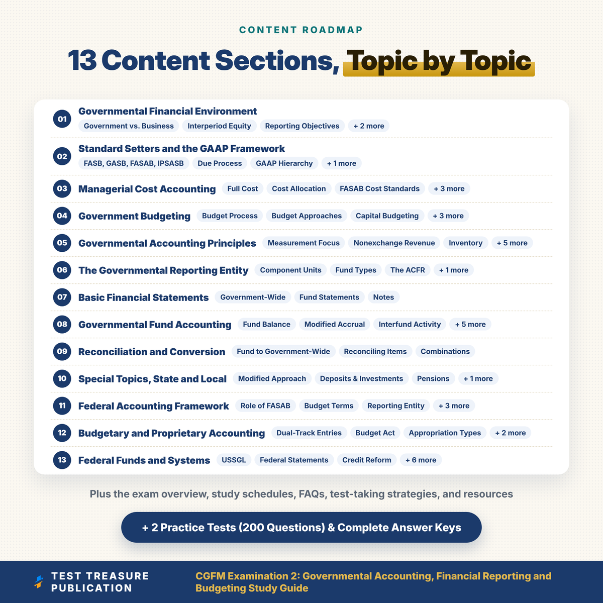 CGFM Examination 2 Study Guide 2026–2027 | Governmental Accounting, Financial Reporting and Budgeting + 2 Practice Tests