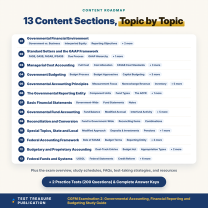 CGFM Examination 2 Study Guide 2026–2027 | Governmental Accounting, Financial Reporting and Budgeting + 2 Practice Tests