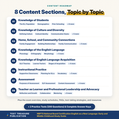 NBPTS English as a New Language Study Guide 2026-2027 | Early and Middle Childhood National Board Component 1 Prep + Practice Tests