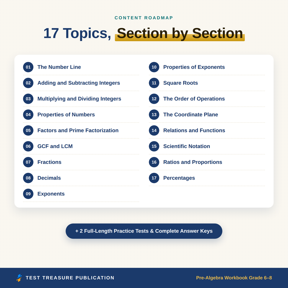 Pre-Algebra Workbook Grades 6–8 Study Guide 2026–2027 — Redesigned Illustrated Edition | 200 Practice Questions