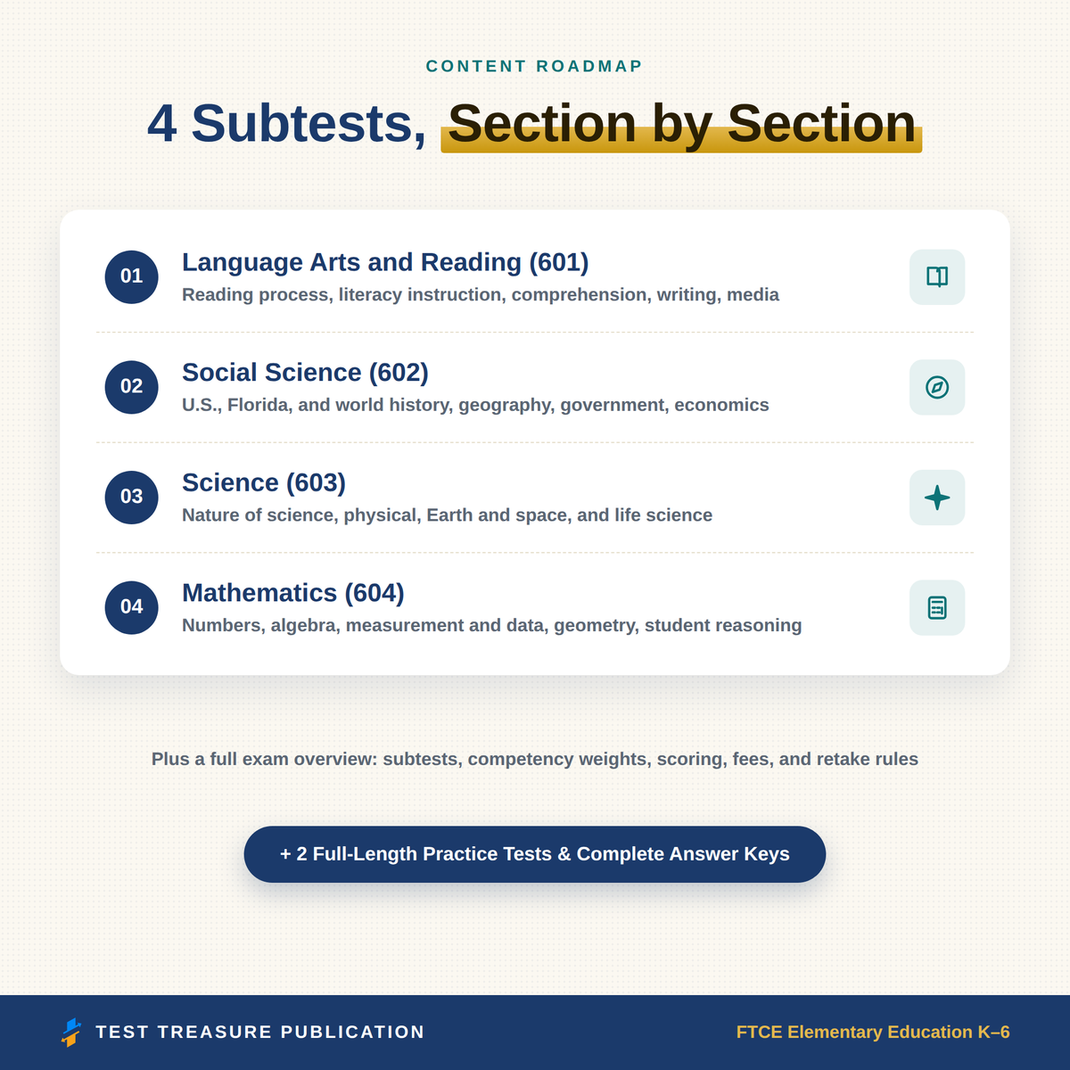 FTCE Elementary Education K–6 Study Guide 2026–2027 — Redesigned Illustrated Edition | 200 Practice Questions